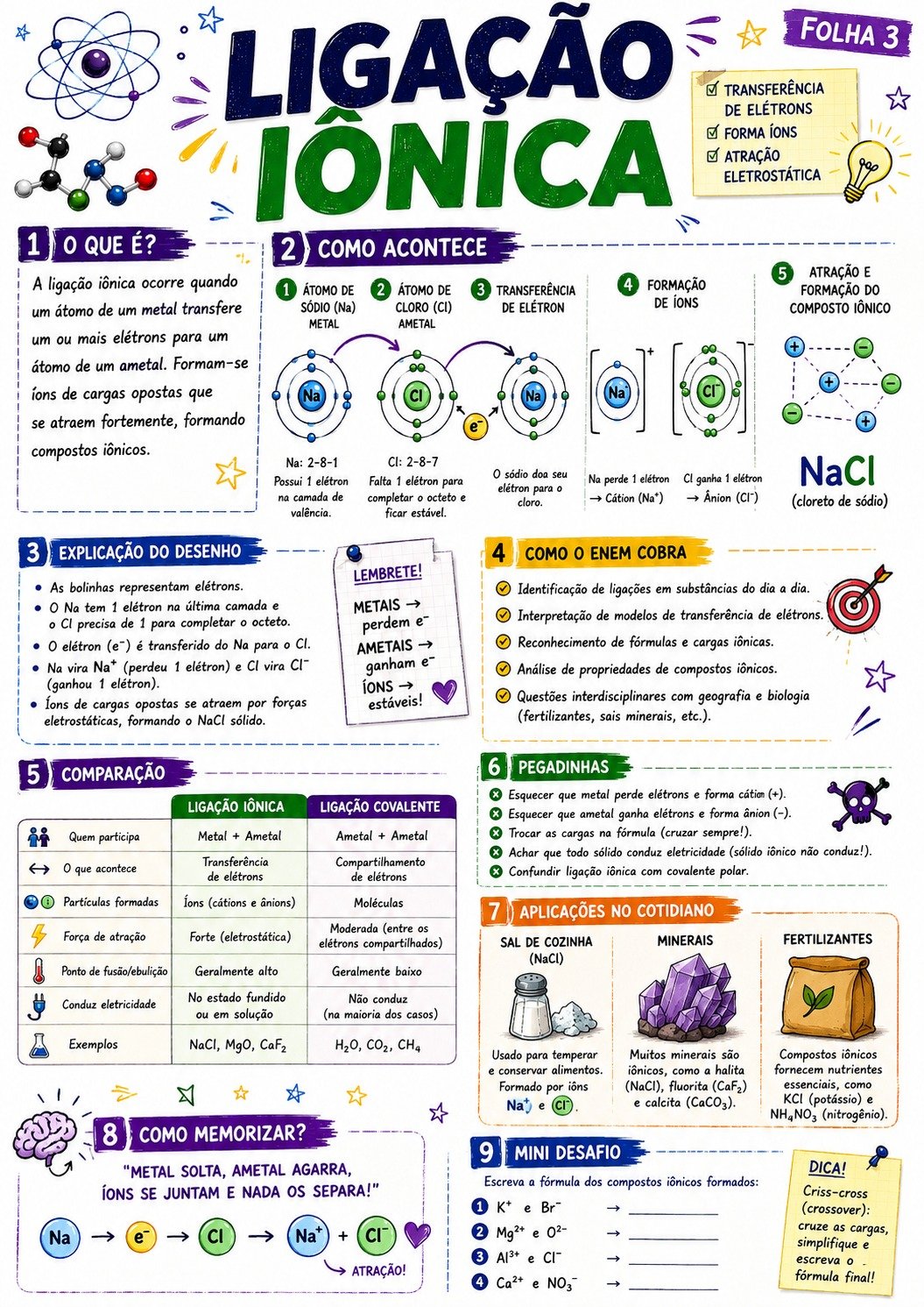 Amostra 2