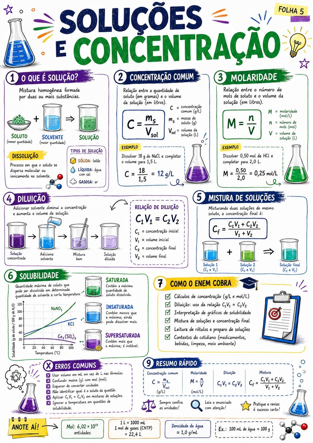 Amostra 4