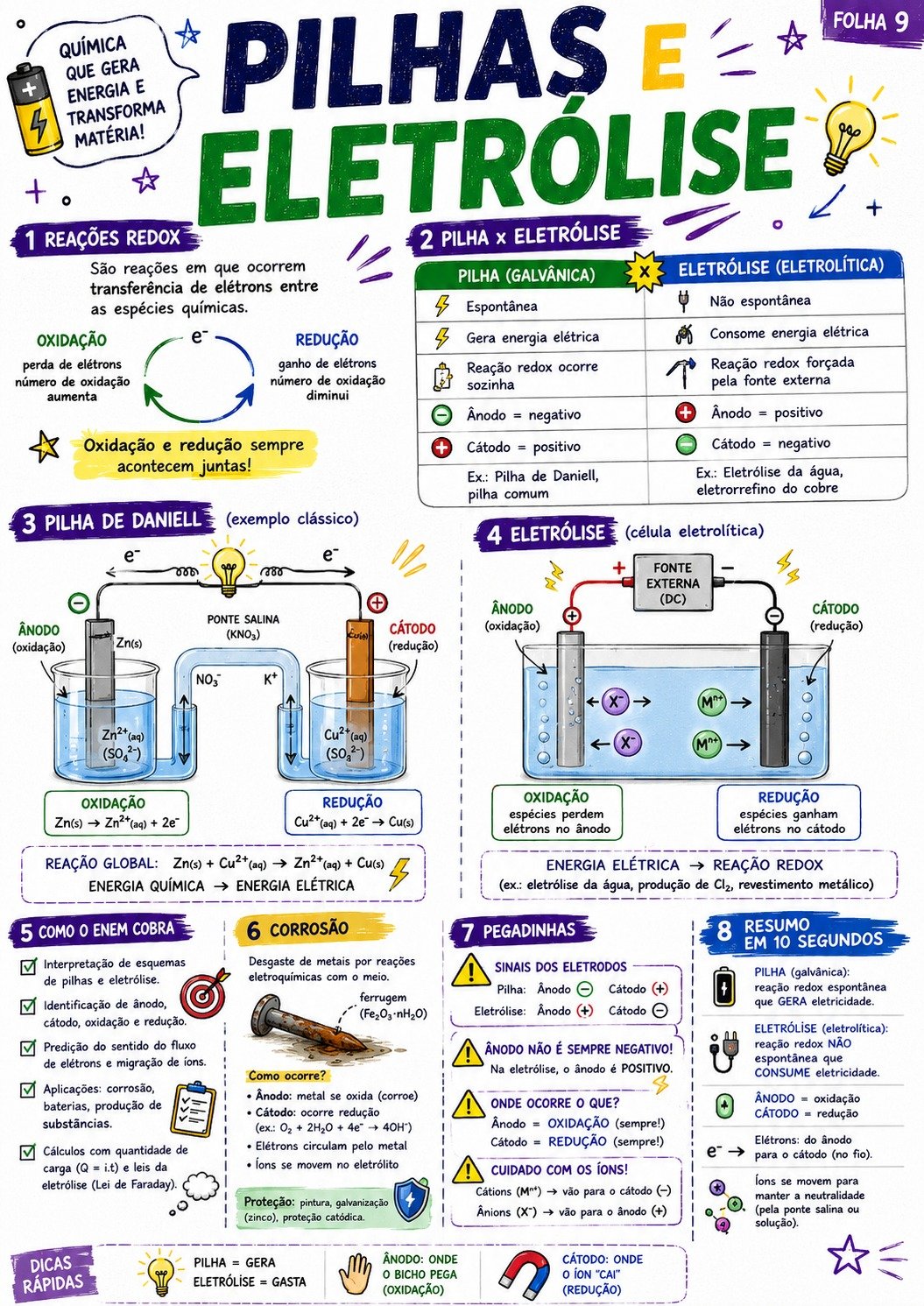 Amostra 8